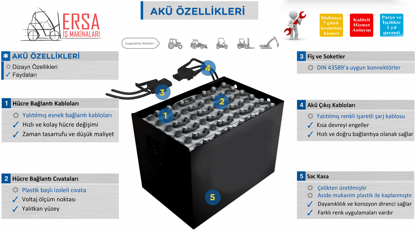 FORKLİFT AKÜSÜ